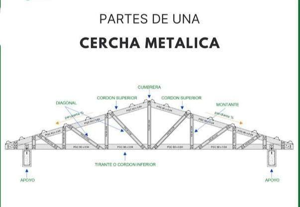 Las cerchas metálicas son estructuras... - El Constructor 667 | Facebook