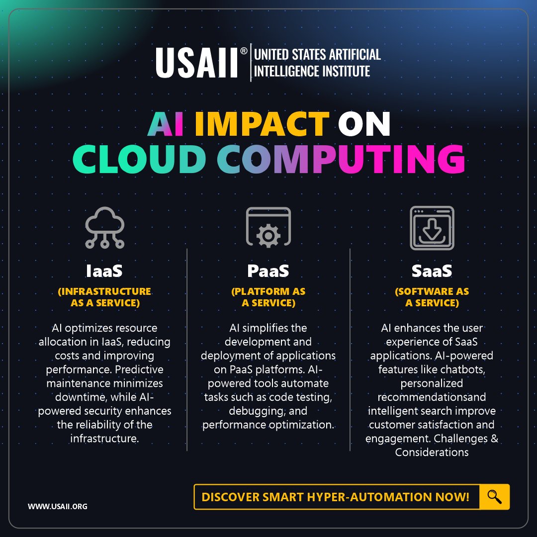 United - AI and cloud computing form a dynamic duo—automating tasks ...