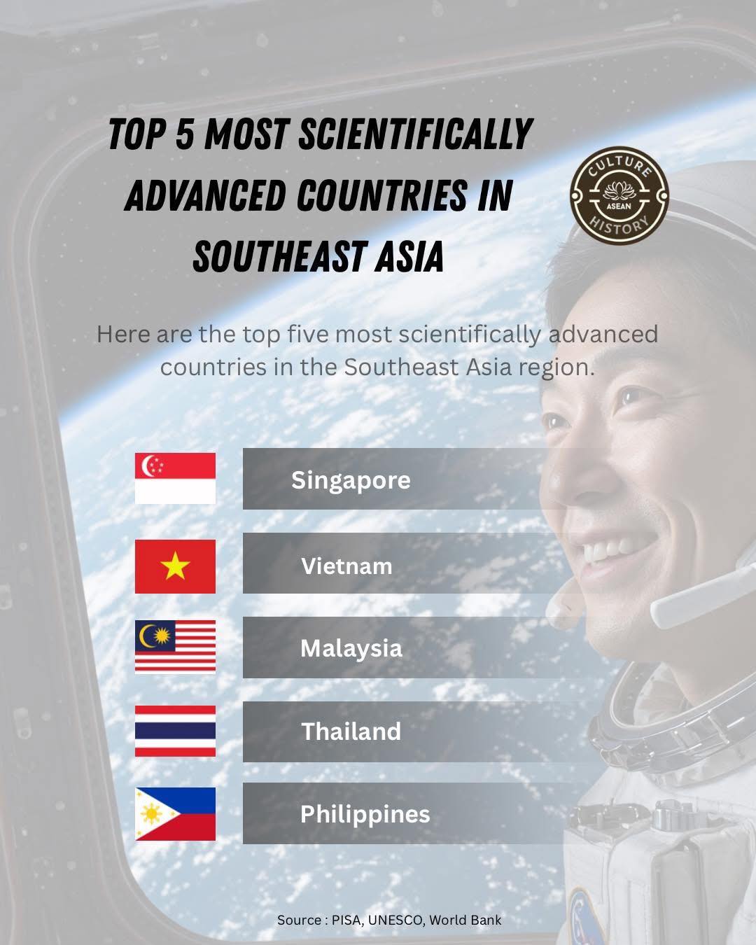 Asian SEA Story - Top 5 Most Scientifically Advanced... | Facebook