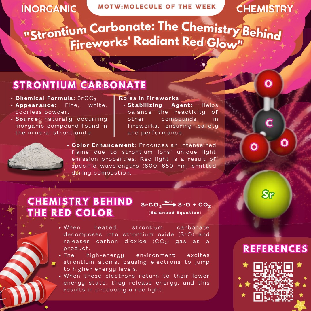 PUP - 🎆 January’s glowing red secret: Strontium Carbonate! 🔥 Did you ...