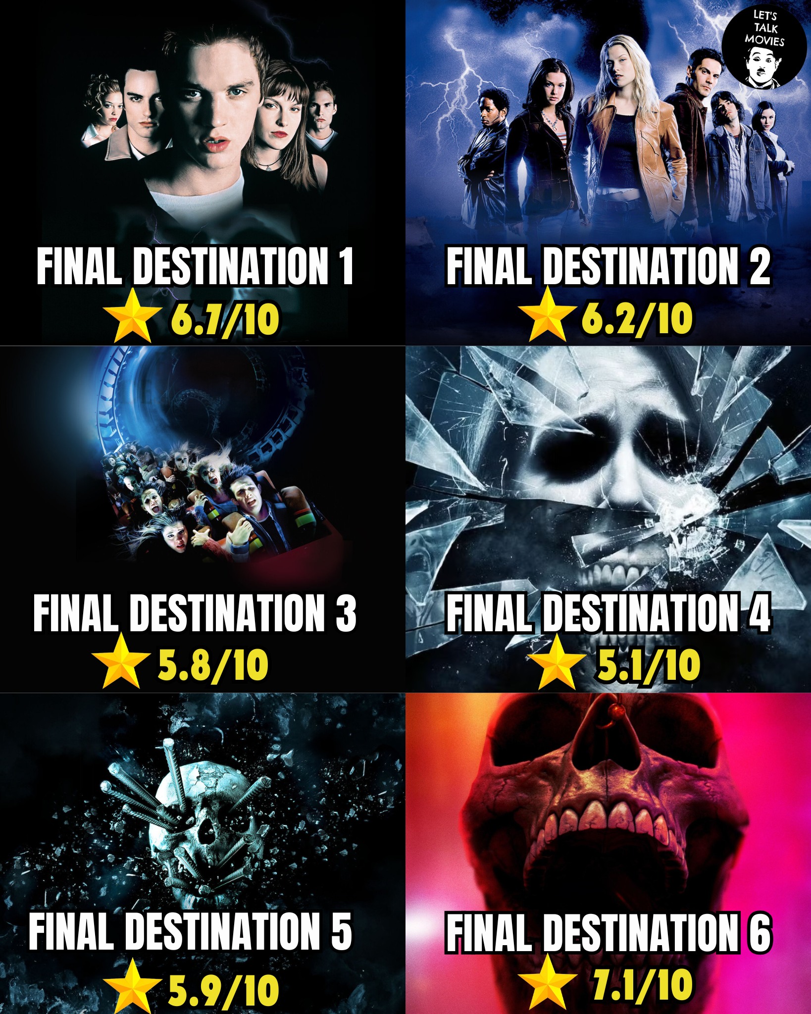 Let's - 'Final Destination Bloodlines' is the highest rated movie in ...