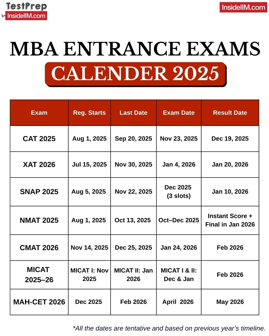 InsideIIM - MBA Entrance Exams Calendar 2025 – All Key... | Facebook