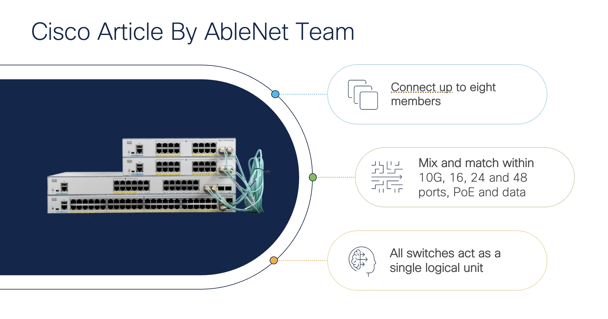 อุปกรณ์กระจายสัญญาณ หรือ Switch... - AbleNet - เอเบิ้ลเน็ต | Facebook