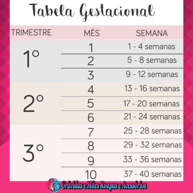 Grávidas e Mães Roupas e Acessórios - 🔴Tabela Gestacional🔴 ...