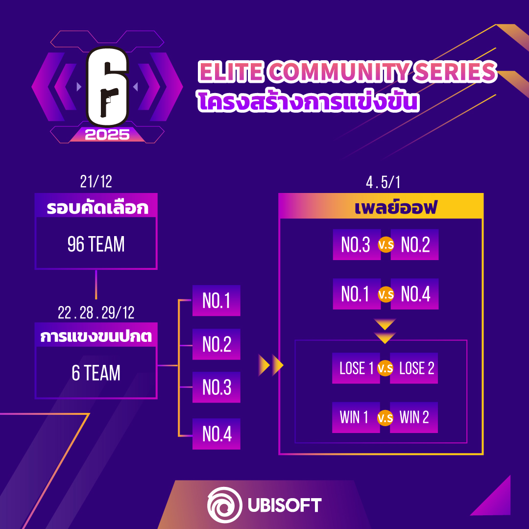 Rainbow - Rainbow Six Elite Community Series 2025 📢 รูปแบบการแข่งขันแบบ ...
