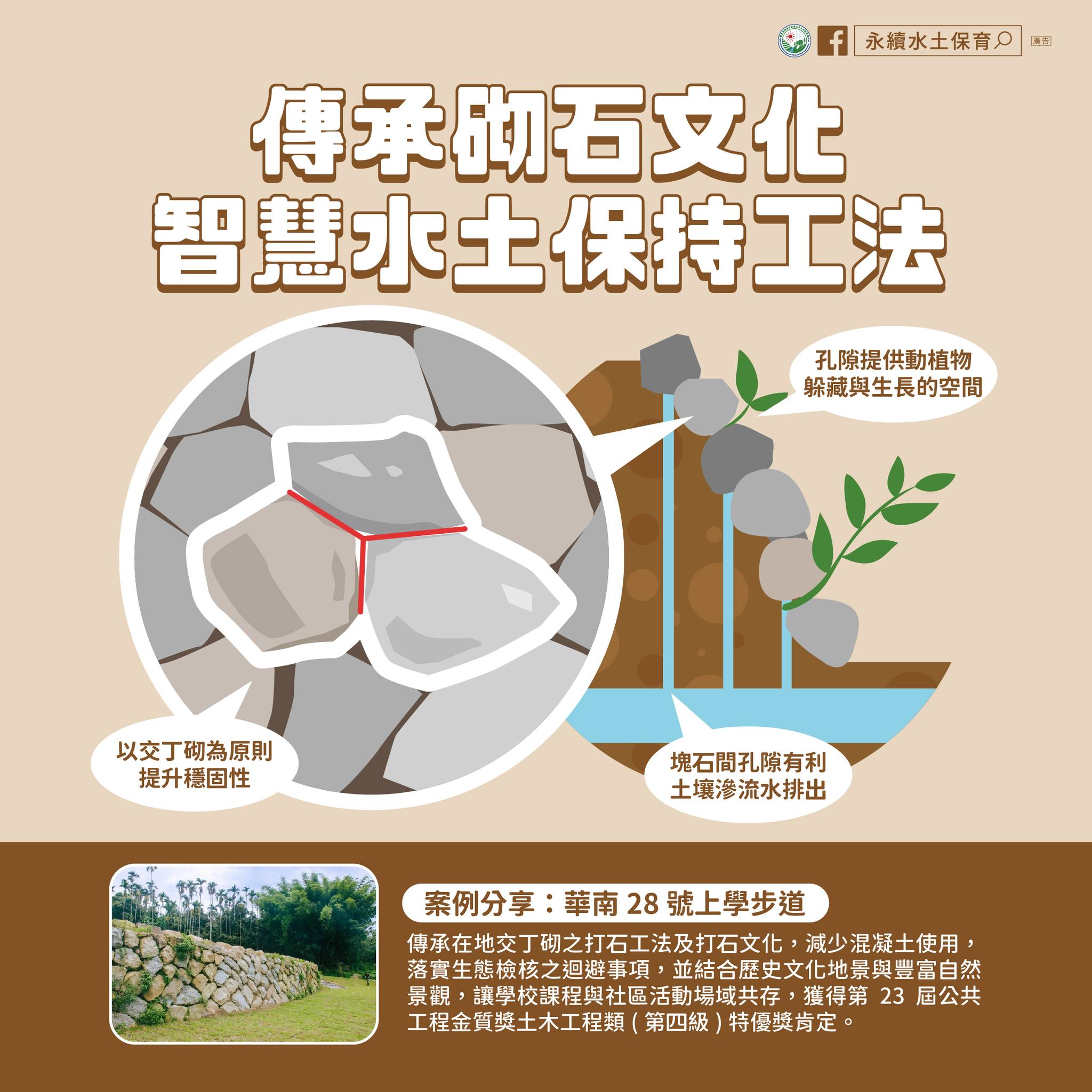 永續水土保育 - 【傳承砌石文化 智慧水土保持工法】💡 乾砌石護坡源自古工藝 以就地取得的塊石做為素材 並透過 #交丁砌 方式 以天然石塊上下 ...