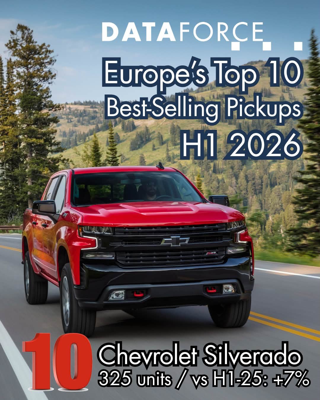 Check out the top-selling pickup trucks in Europe* during the