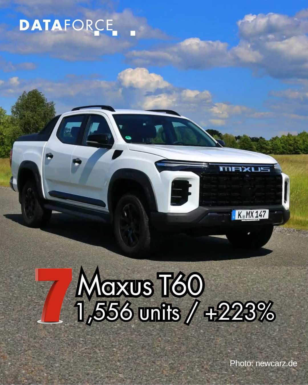 Check out the top-selling pickup trucks in Europe* during the