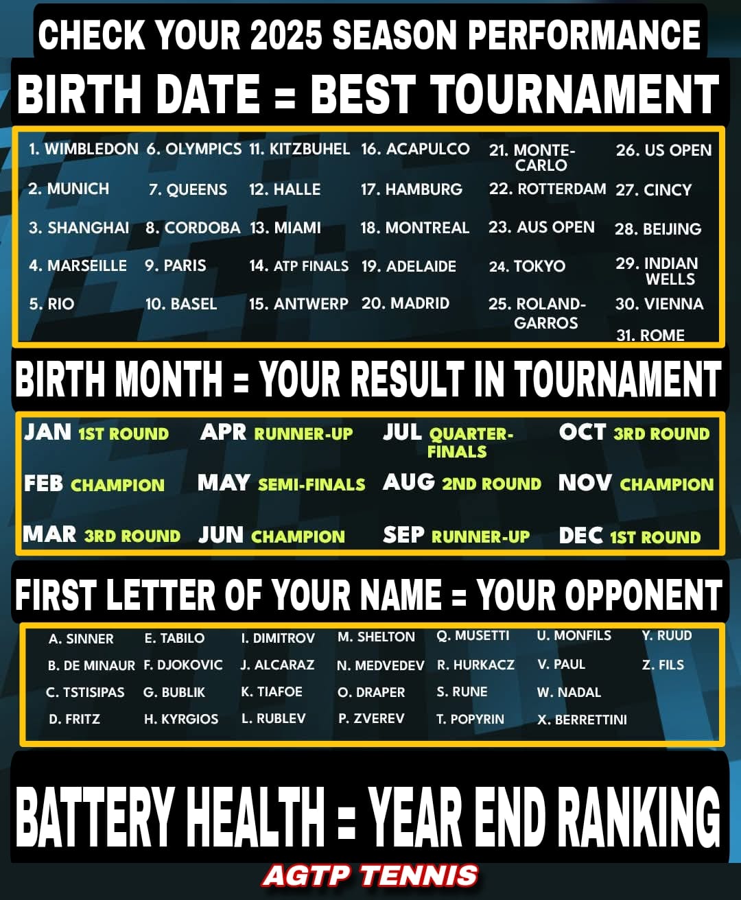 AGTP Tennis - Let us know how your 2025 tennis season got on below! ⬇️ ...