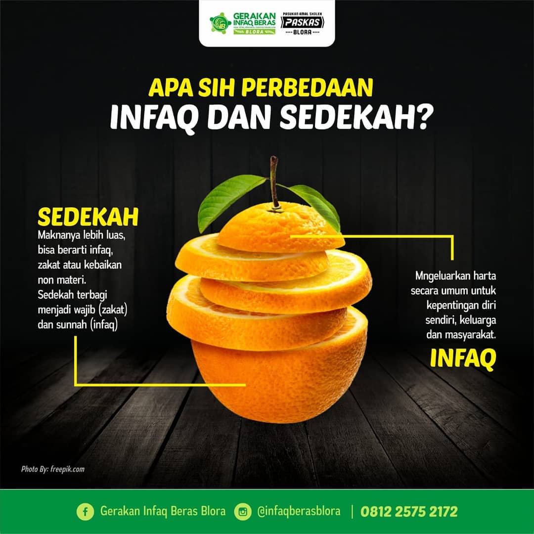 *APA SIH PERBEDAAN INFAQ DAN... - Gerakan Infaq Beras Blora