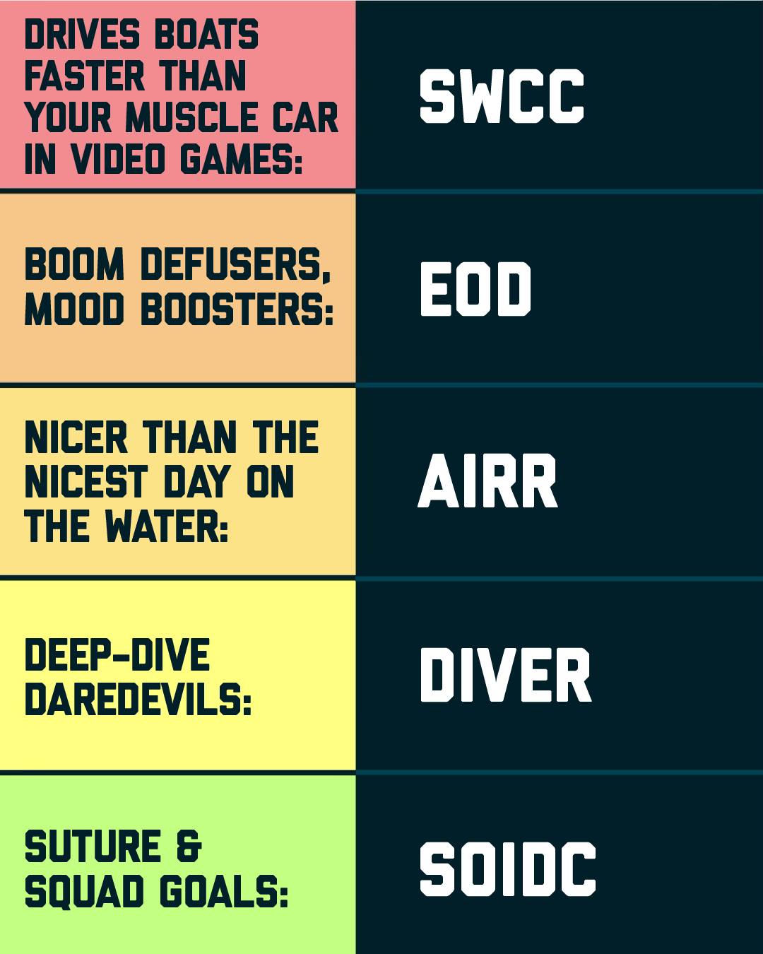 America's - Which Special Operations tier are you feeling most aligned ...