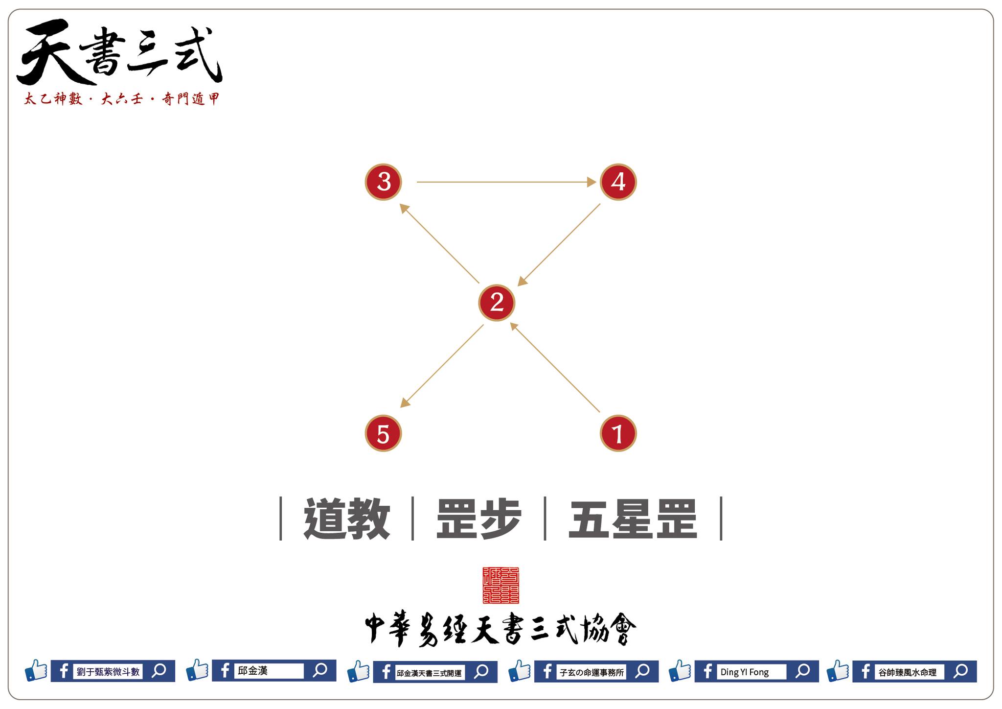 中華易經天書三式協會- 【五嶽真形圖】 五嶽真形者，山水之象也。盤曲