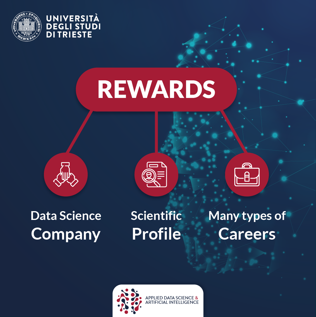 👨‍🎓 PhD in Applied Data Science & Artificial 🎓 Graduates rewards ADSAI ...