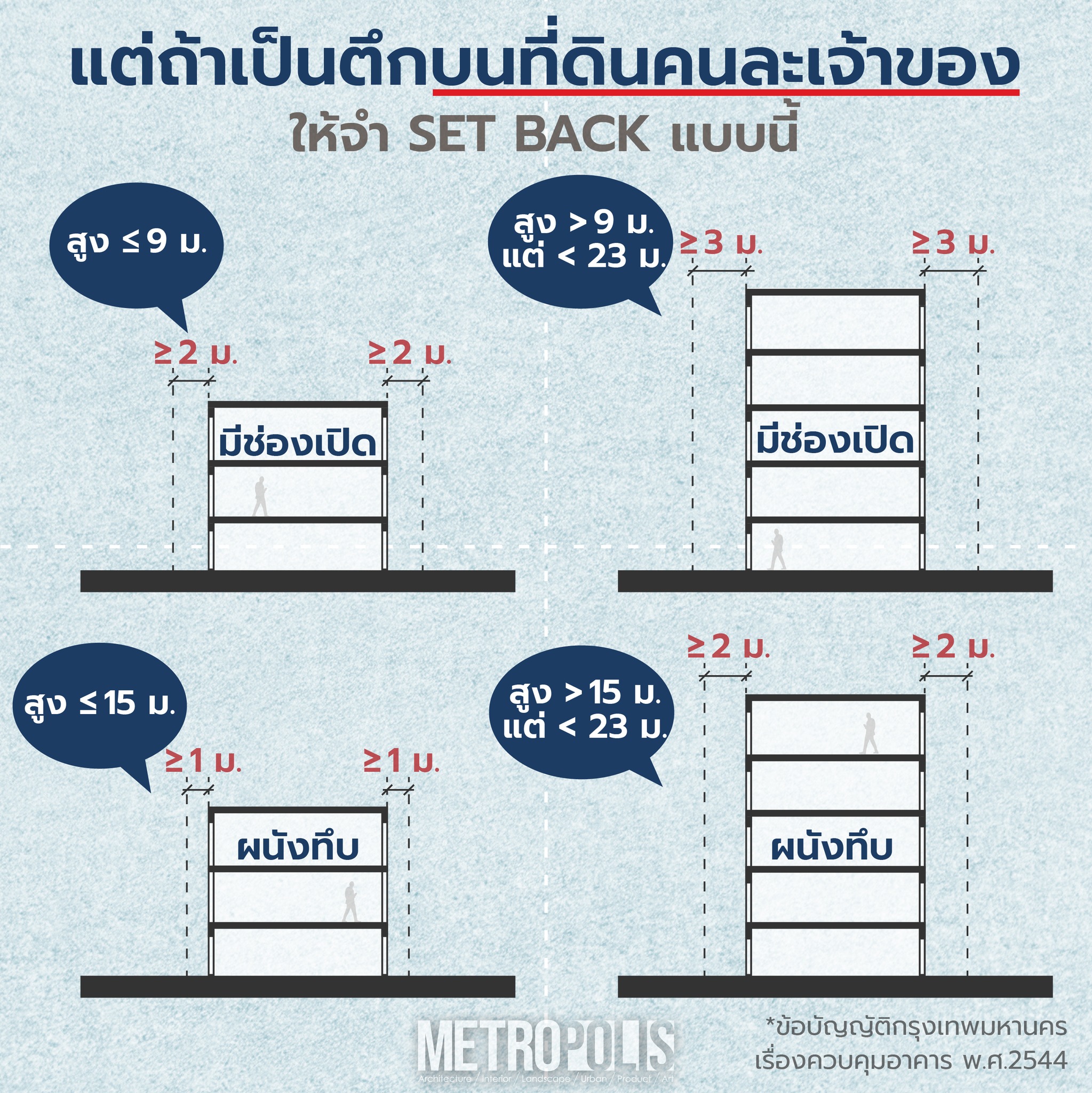 The Metropolis - รวมมาให้แล้ว Set Back... | Facebook