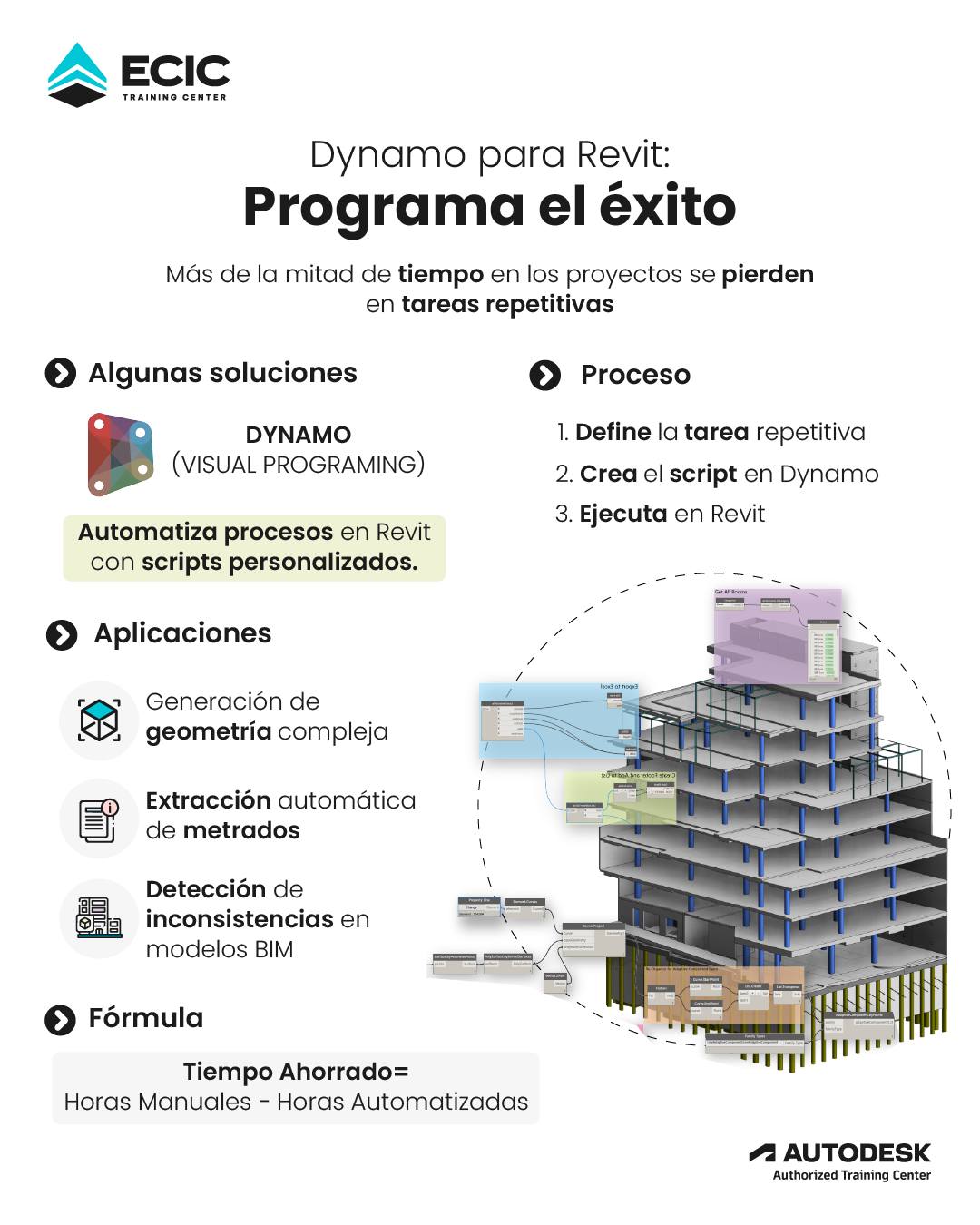 ECIC - Dynamo en Revit no es magia... ¡pero casi! 🪄 Transforma tu forma ...