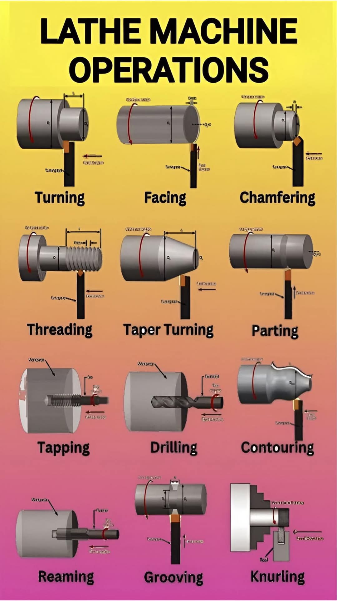 How - An overview of the various types of sensors commonly used in ...