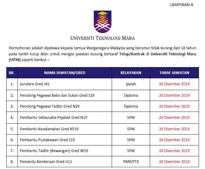 Jawatan Kosong Malaysia Jawatan Kosong Di Universiti Teknologi Mara Uitm 1 Jurutera Gred J41 2 Penolong Pegawai Belia Dan Sukan Gred S29 3 Penolong Pegawai Tadbir Gred N29 4 Pembantu