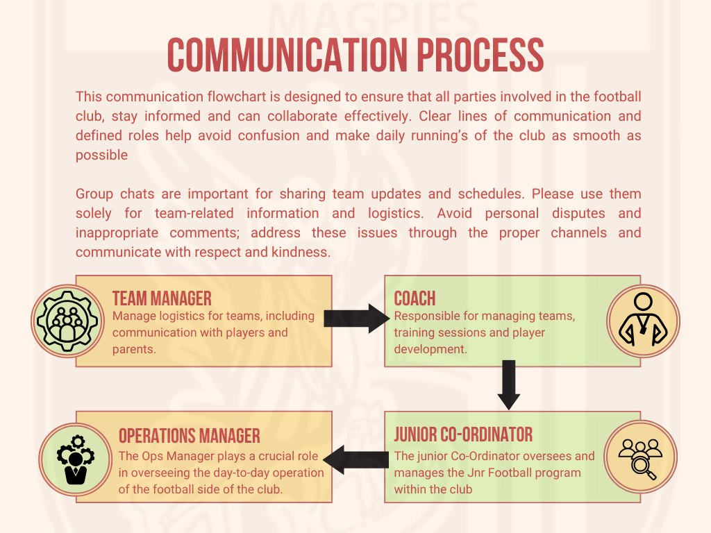 Palmerston - 📢 Important Notice - Effective Communication at the Club 📢 ...