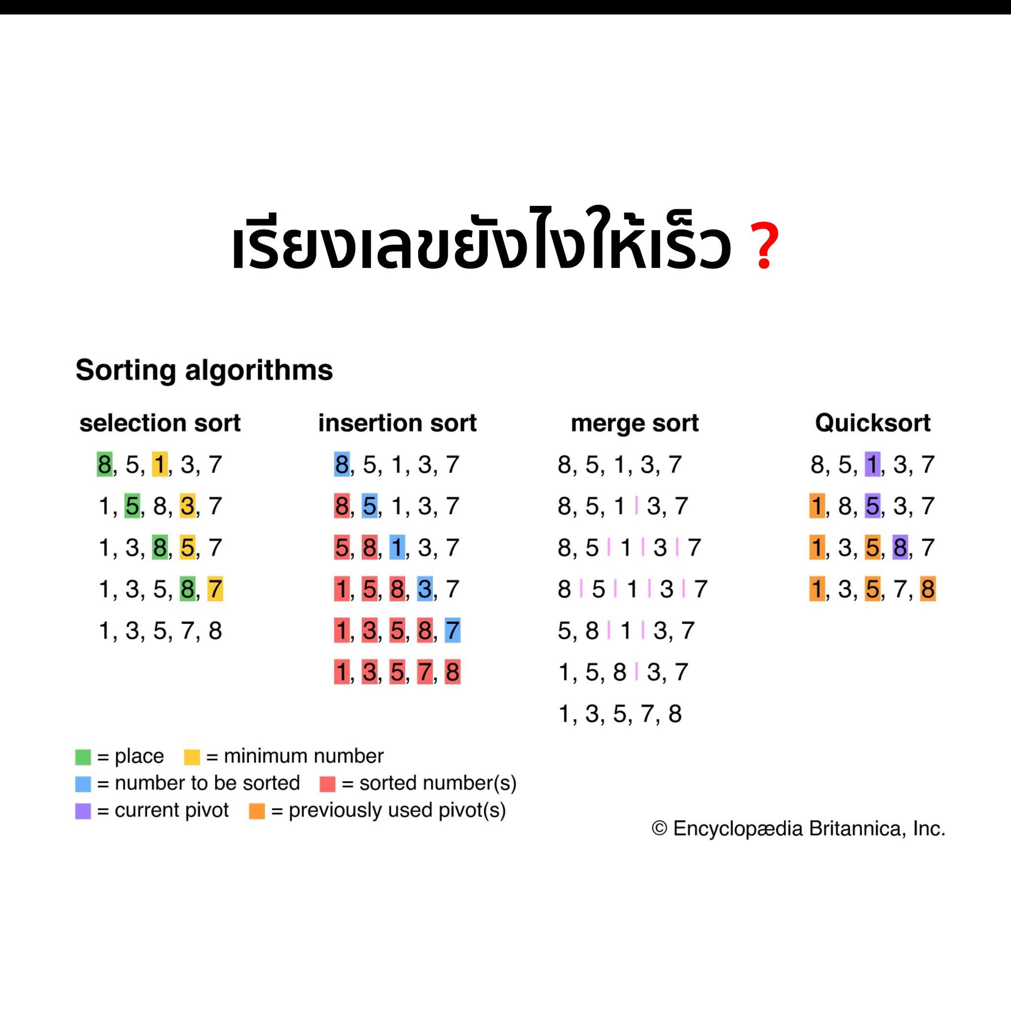 คณิตศาสตร์อย่างที่ควรจะเป็น - "ไม่ต้องพิสูจน์หรอก ลองทำ test case เอาก็ ...