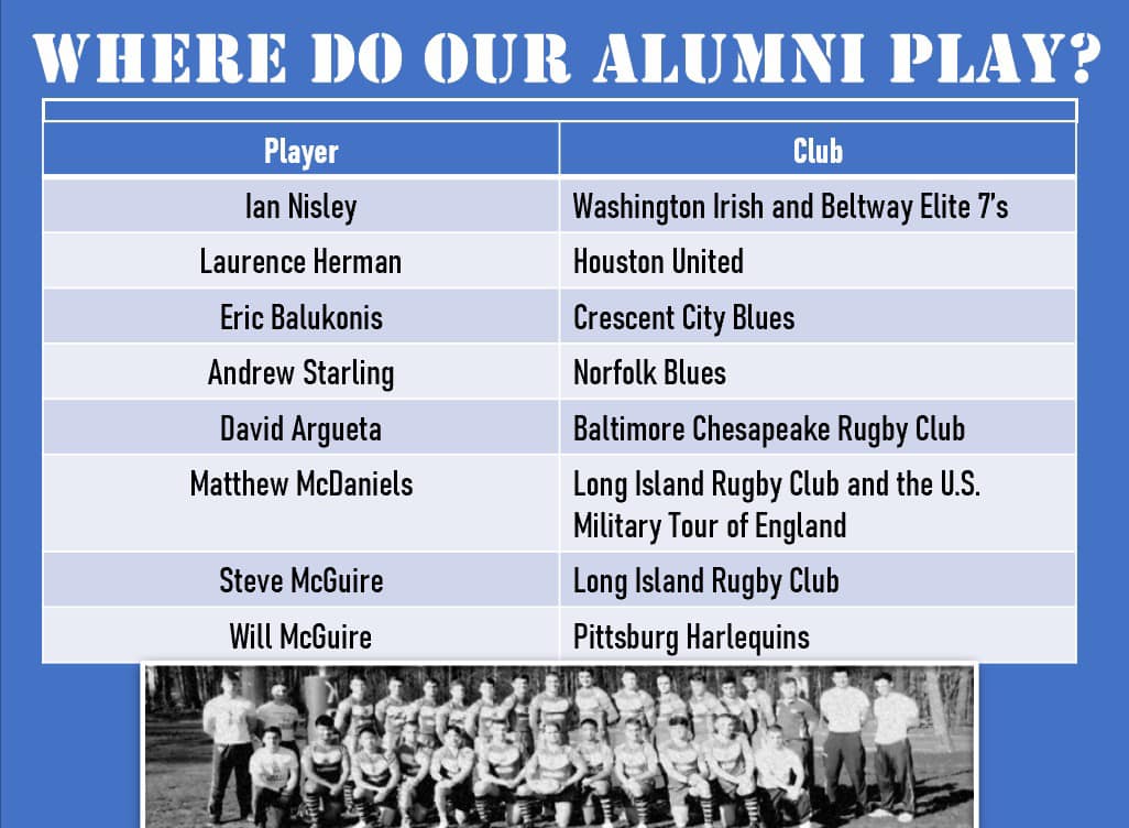 Kings Point Rugby