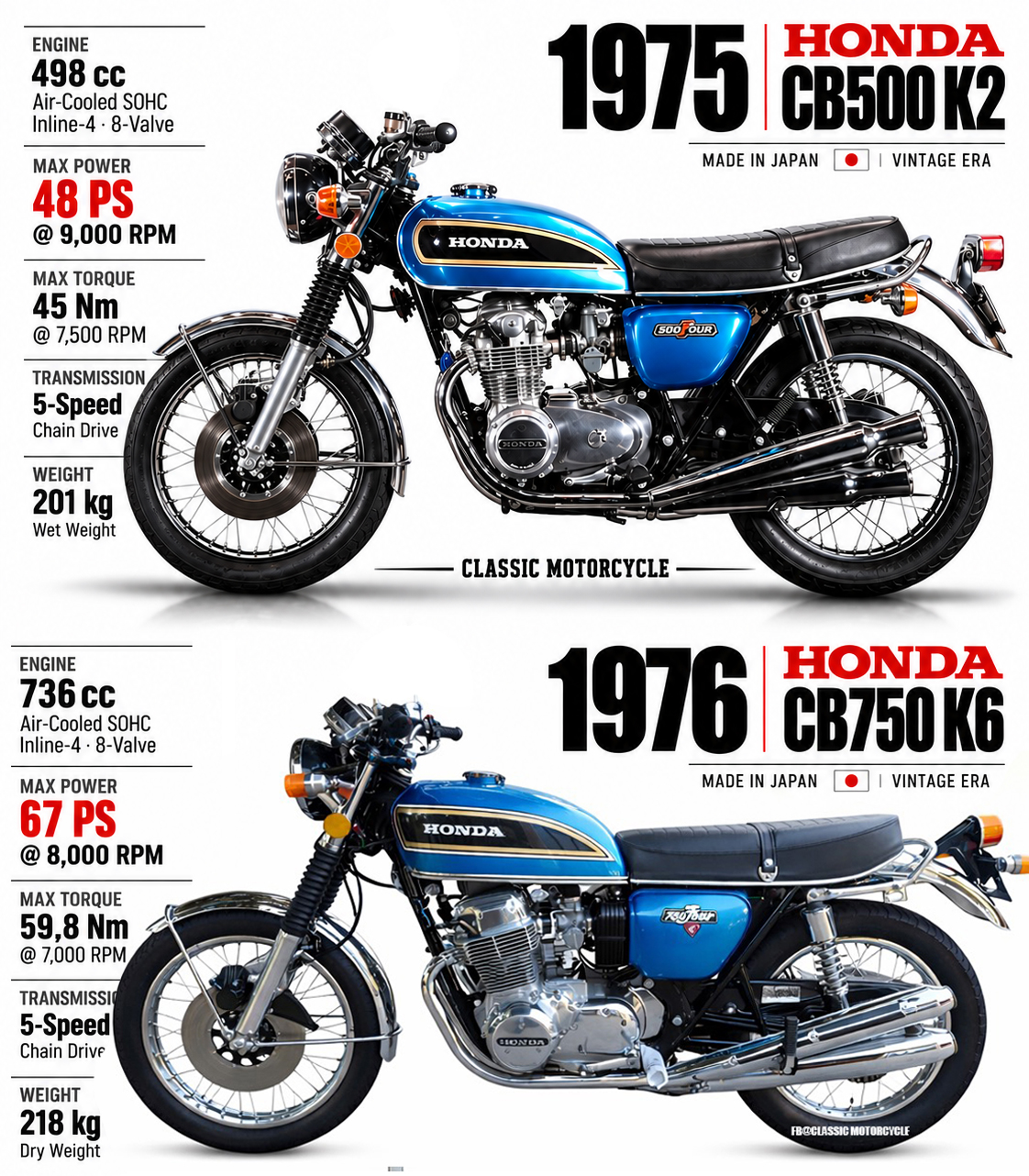 1974 Honda CB550 FOUR & CB750 FOUR — The Classic Four-Cylinder Era