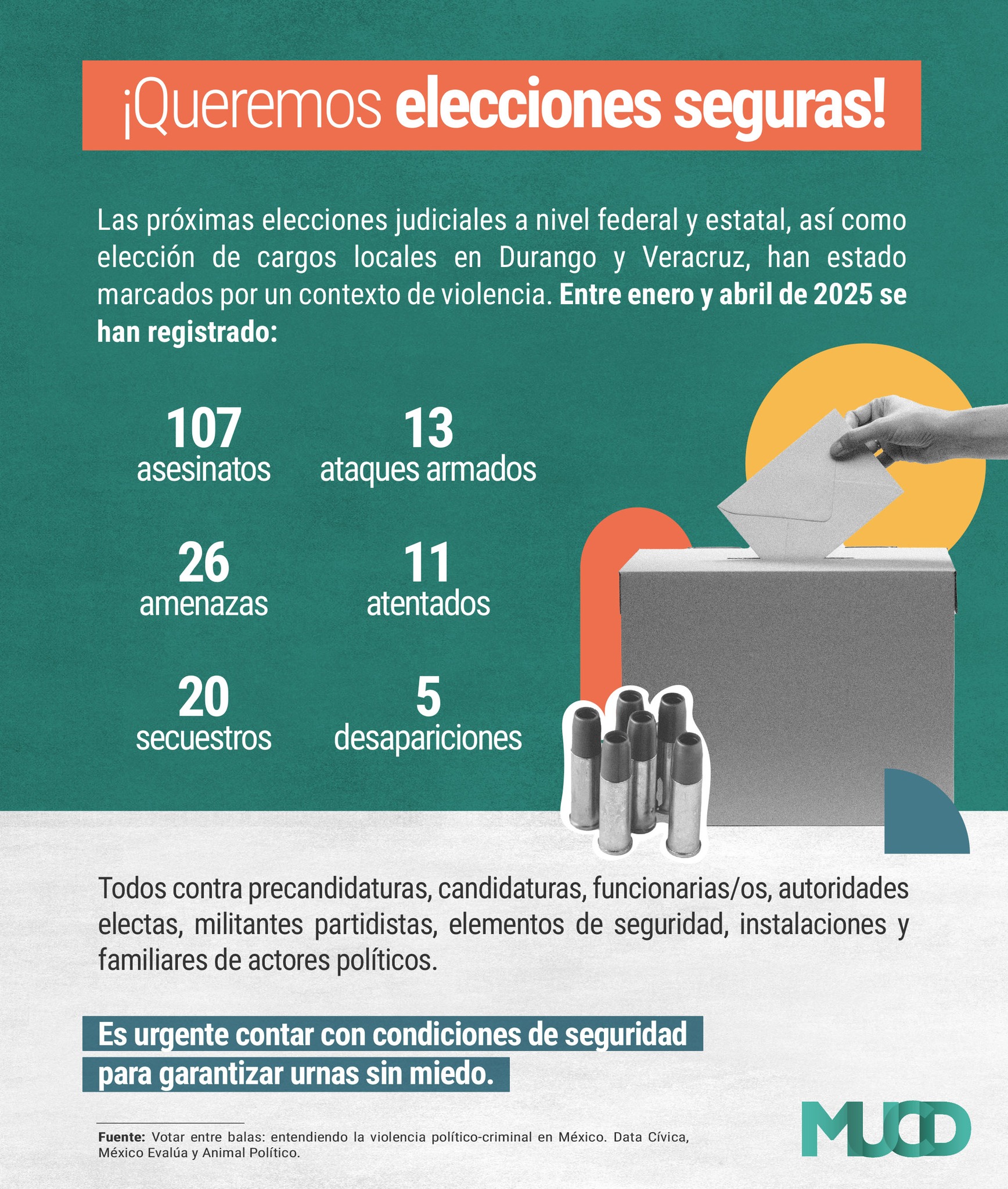 México Unido Contra la Delincuencia MUCD | Mexico City
