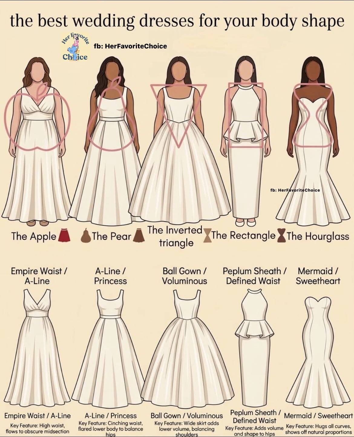 Best wedding dresses for your body shape 🤍 👰 #WeddingDressGuide #BodyShapeGuide #BridalStyle