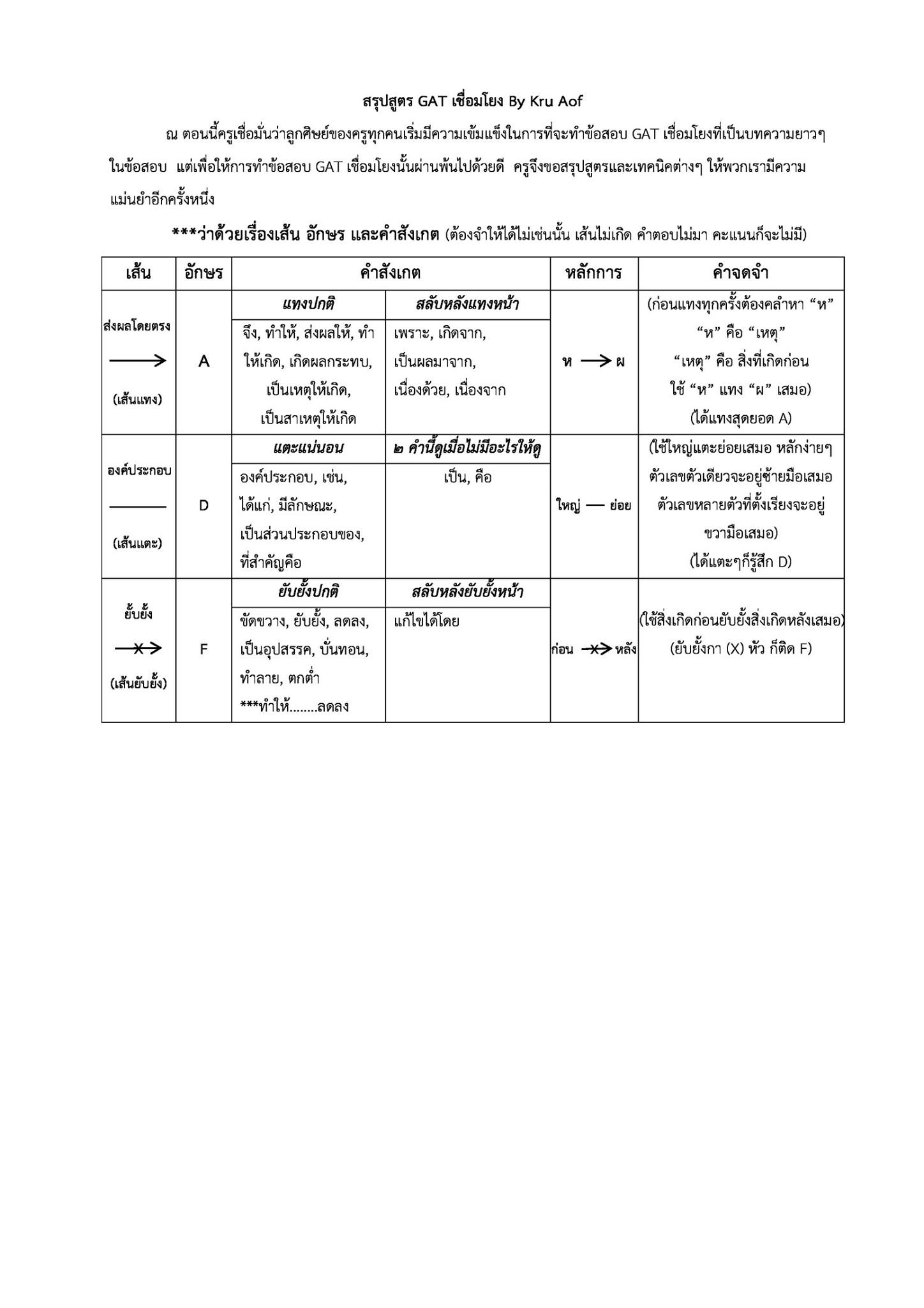 Kru Aof Thai Teacher RW2 added... - Kru Aof Thai Teacher RW2