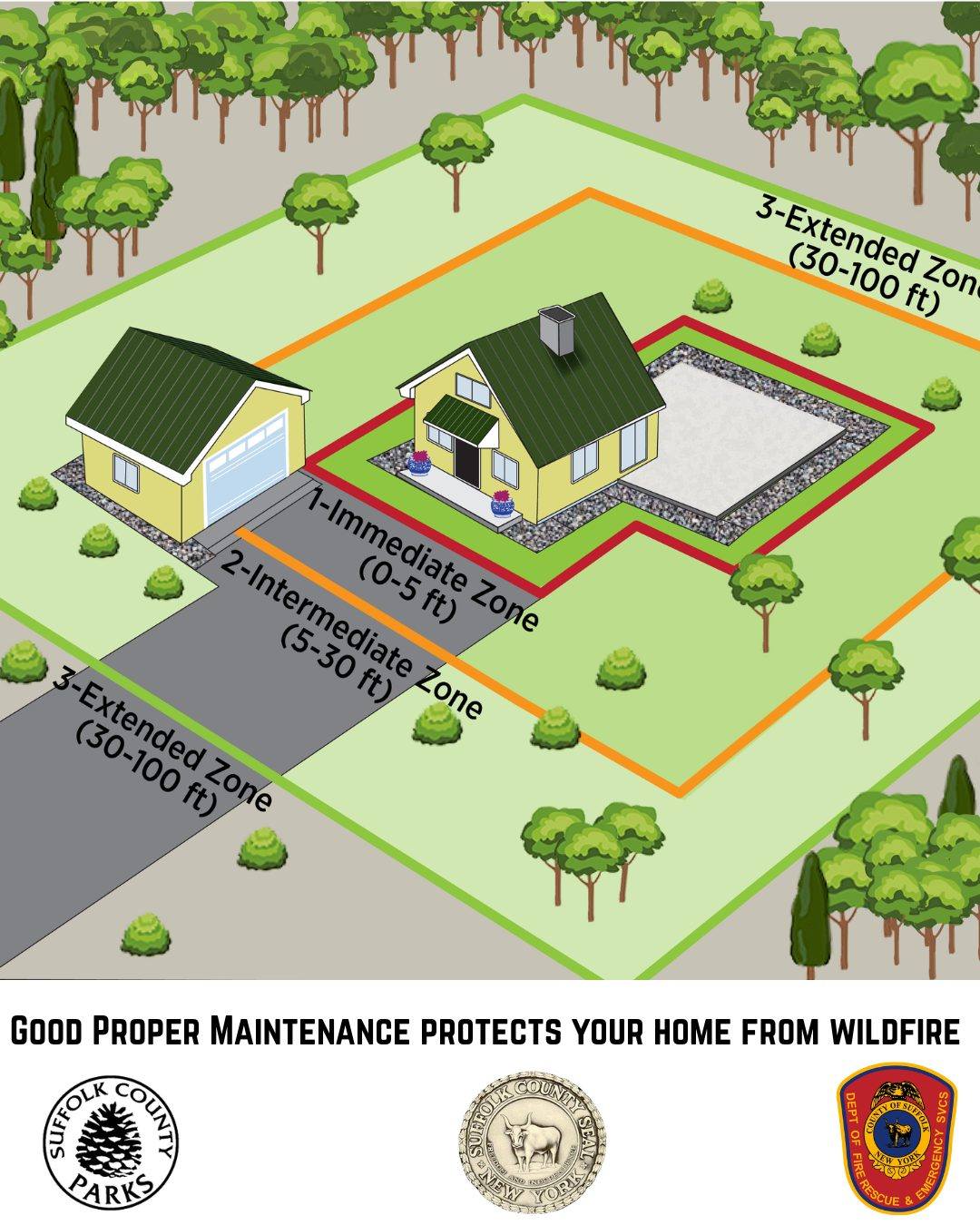 Suffolk - 🔥 Protect Your Home from Wildfires – Create Defensible Space ...