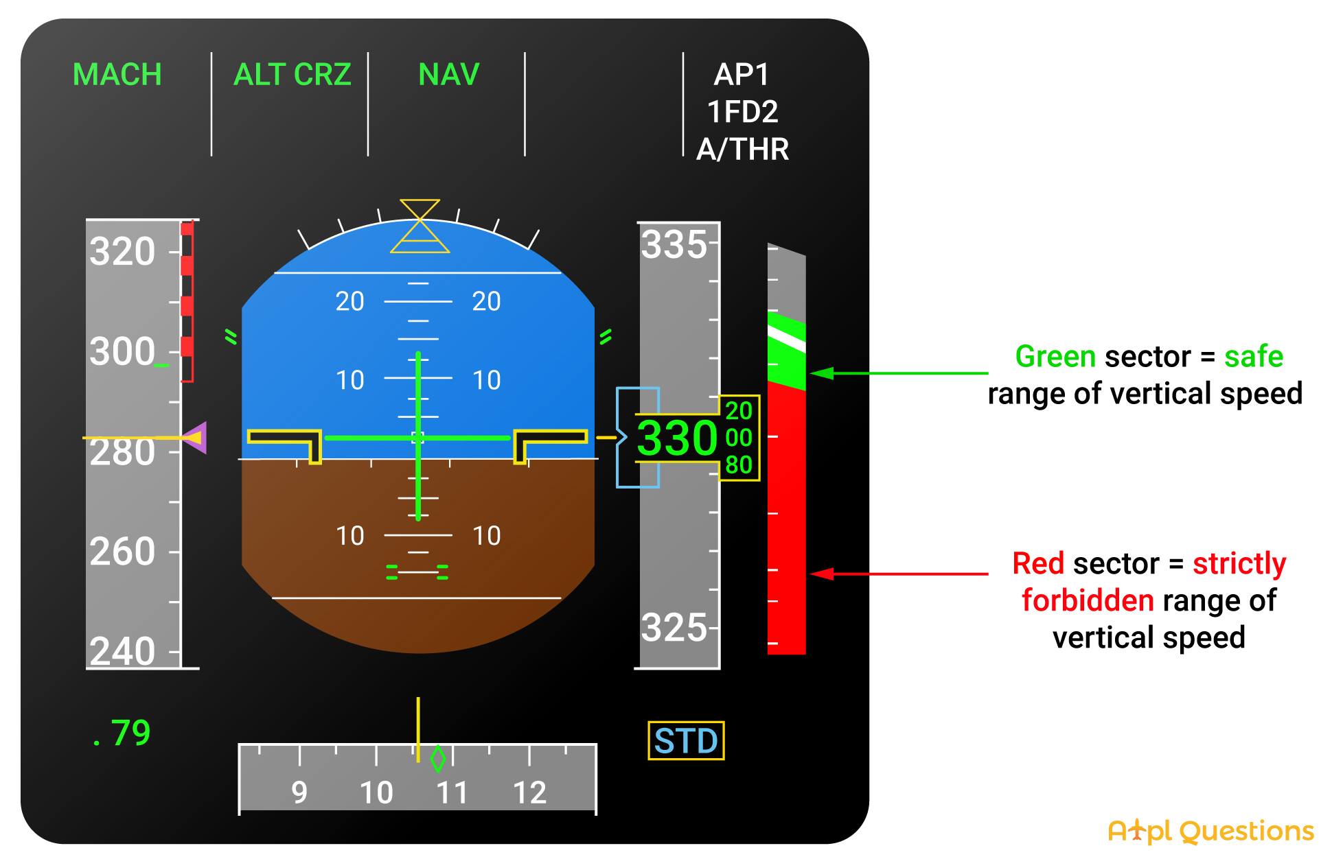 Aviation Study | Understanding the Vertical Speed Limit on Your PFD ...