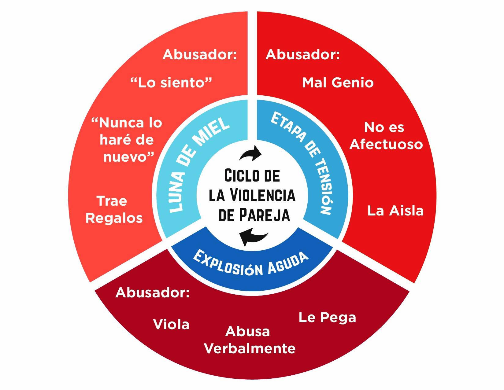 Plan de... - Viernes de ahorcar rucas ¿Realidad o ficción? | Facebook
