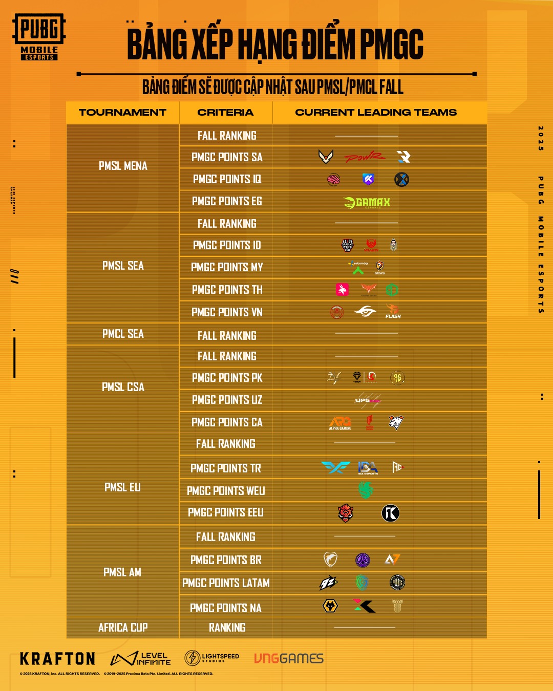 PUBG Mobile Esports Việt... - PUBG Mobile Esports Việt Nam