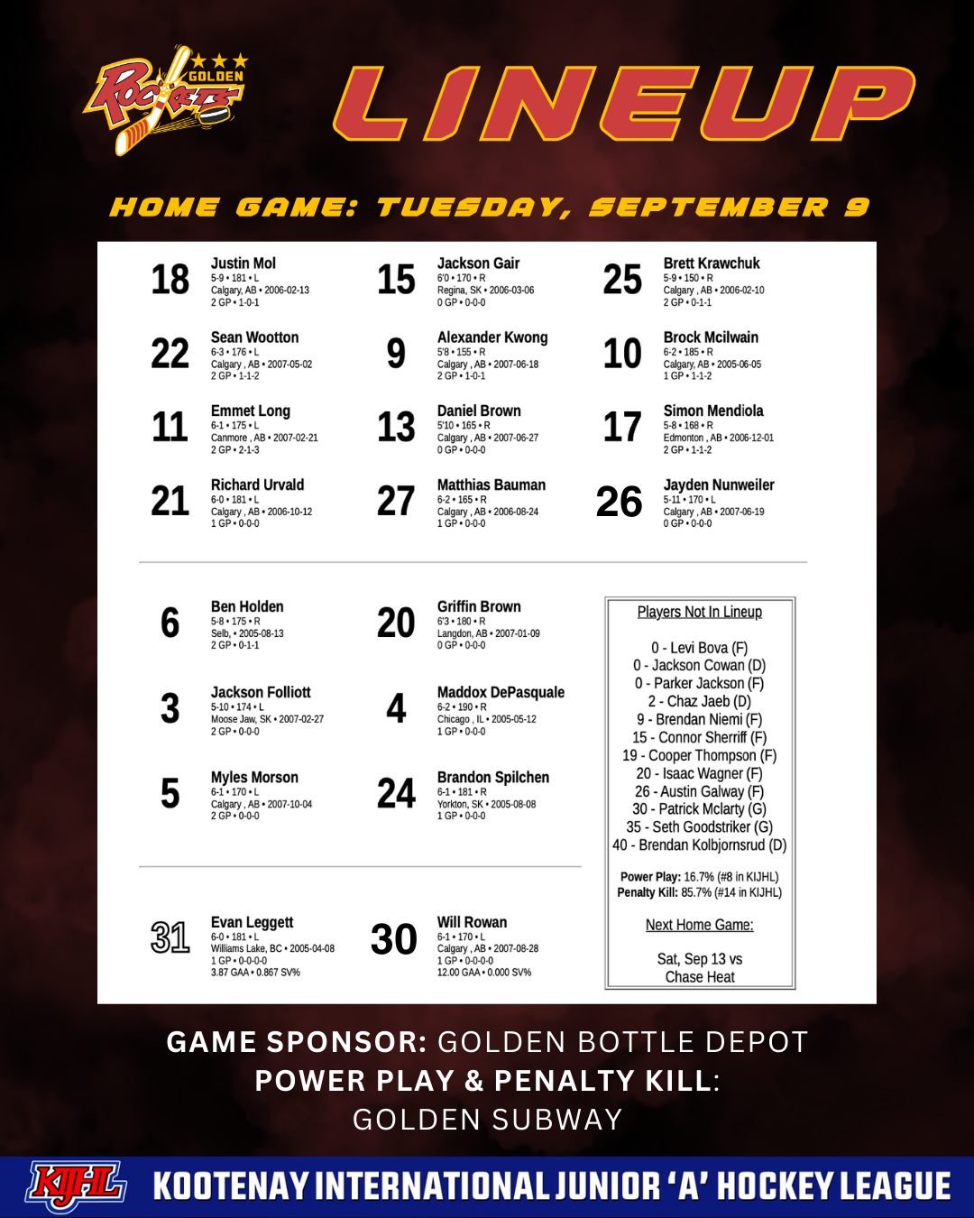 Golden Rockets - GAME DAY LINEUP 🚨 The Rockets are locked... | Facebook
