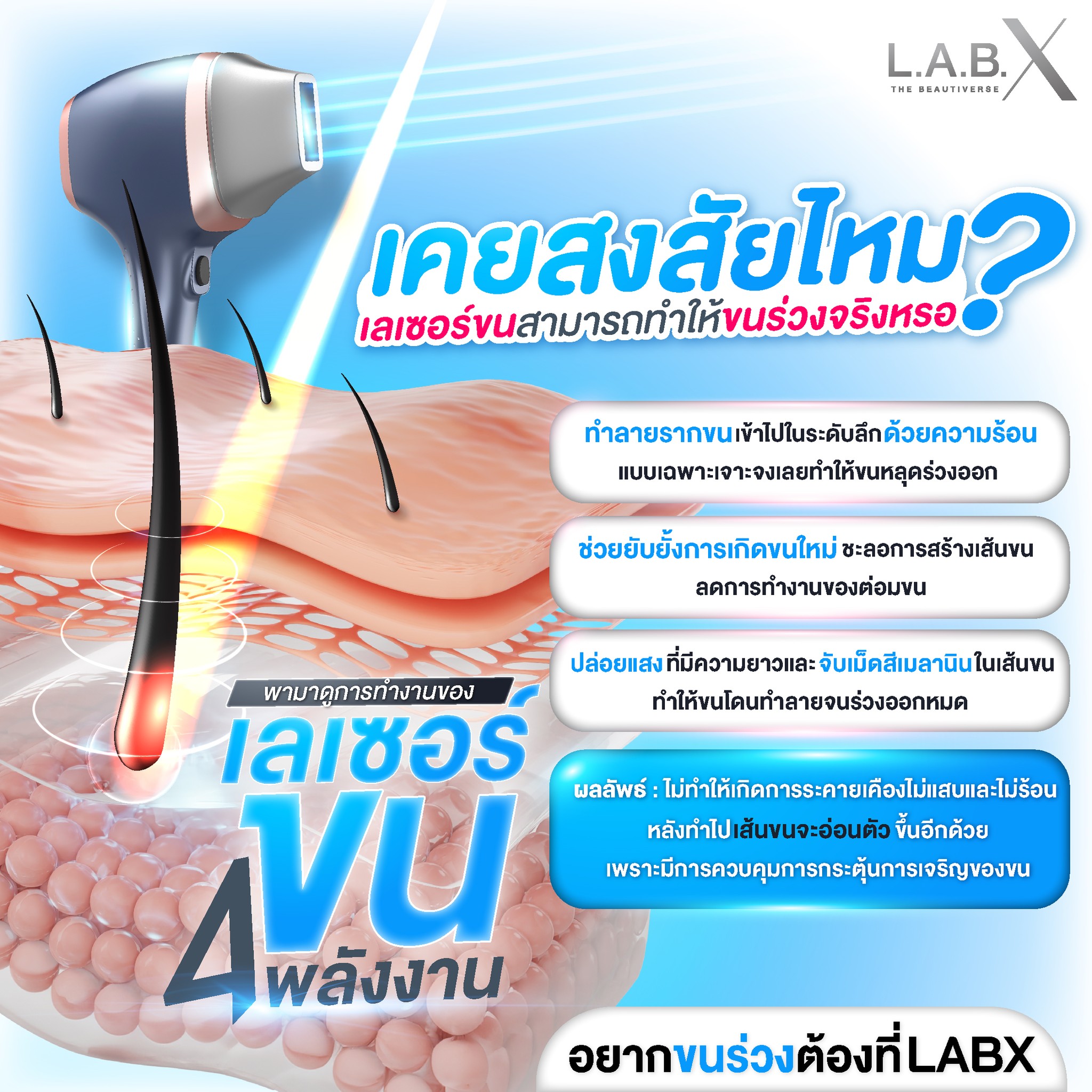 🤔 เคยสงสัยกันไหม?... - LABX อันดับหนึ่งเลเซอร์ขน | Facebook