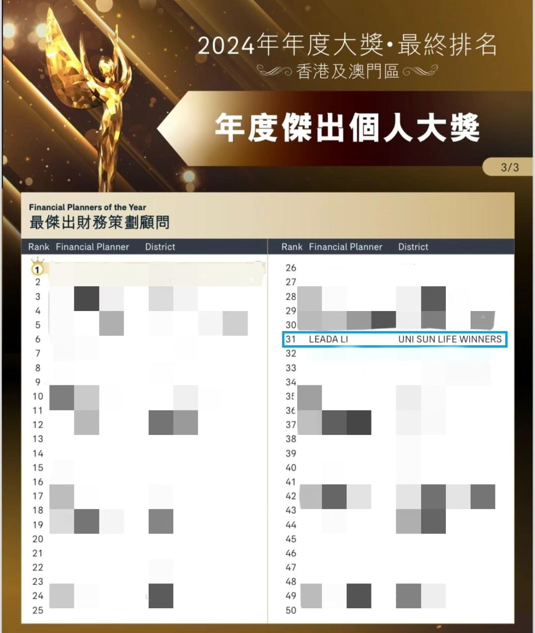 Life Winners - 恭喜Leada🎉榮獲全AIA年度傑出個人大獎的最傑出財務策劃顧問🎖。Leada於2024... | Facebook