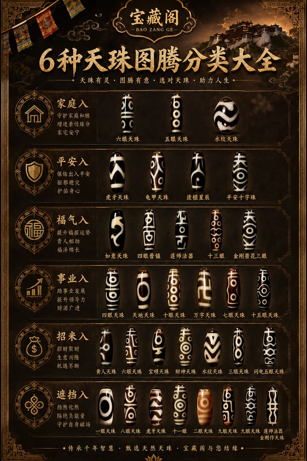 天珠　　222g福寿天珠？置物 宝藏阁｜6种天珠图腾分类大全天珠有灵· 图腾有意· 选对天珠· 助力人生
