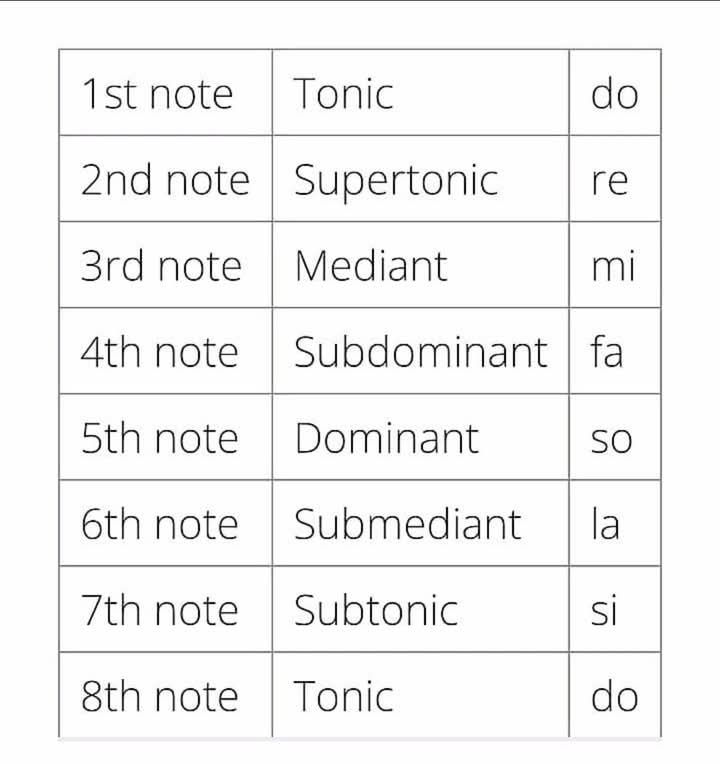 Eagles - Music notes technical names | Facebook