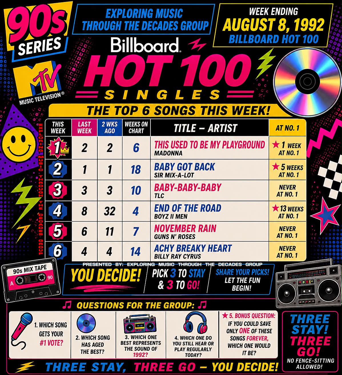 🇺🇸 Billboard Hot 100 Number Ones of 1995 ⭐️ Post the titles of