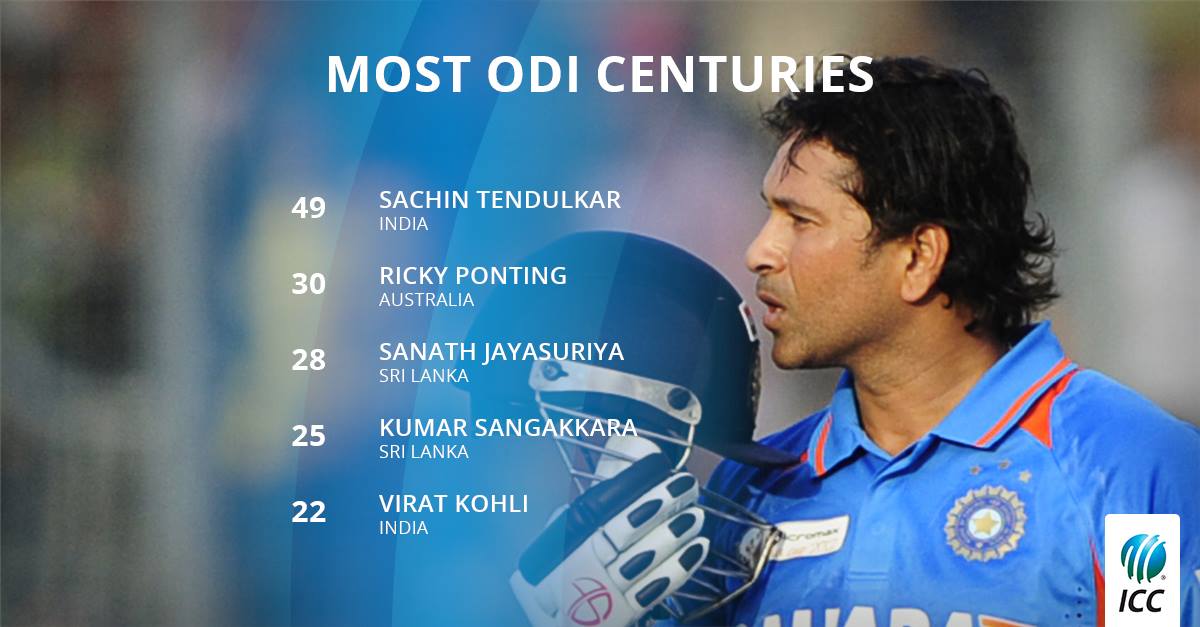 ICC - International Cricket Council - The first of many! #OnThisDay in ...