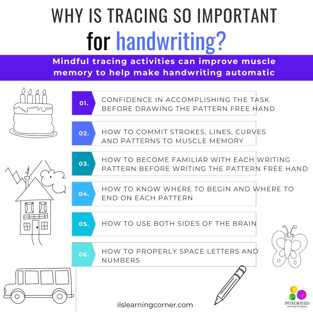 Integrated - Tracing is for more than just handwriting practice. Here's ...