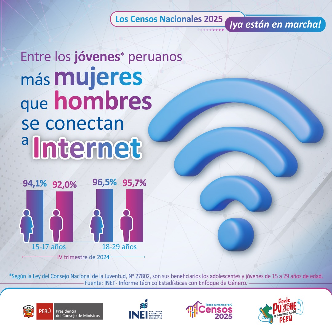 Instituto - ¿Sabías que las mujeres peruanas de 18 a 29 años se ...