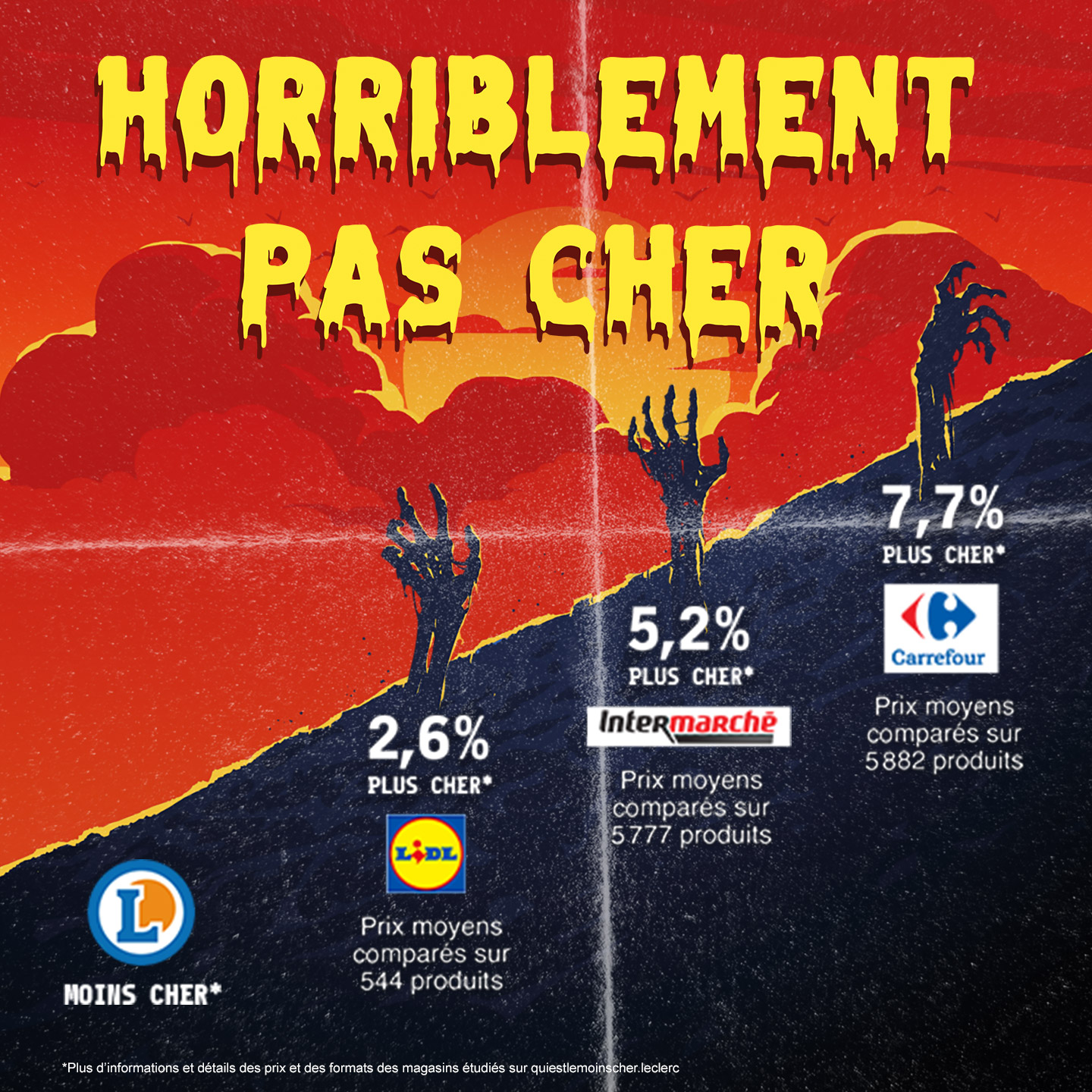 Sitemapcdatahttpsshopkedriinfogasoil Moins Cher Poitiersnull