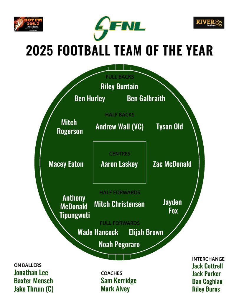 Congratulations... - Wentworth District Football Netball Club | Facebook