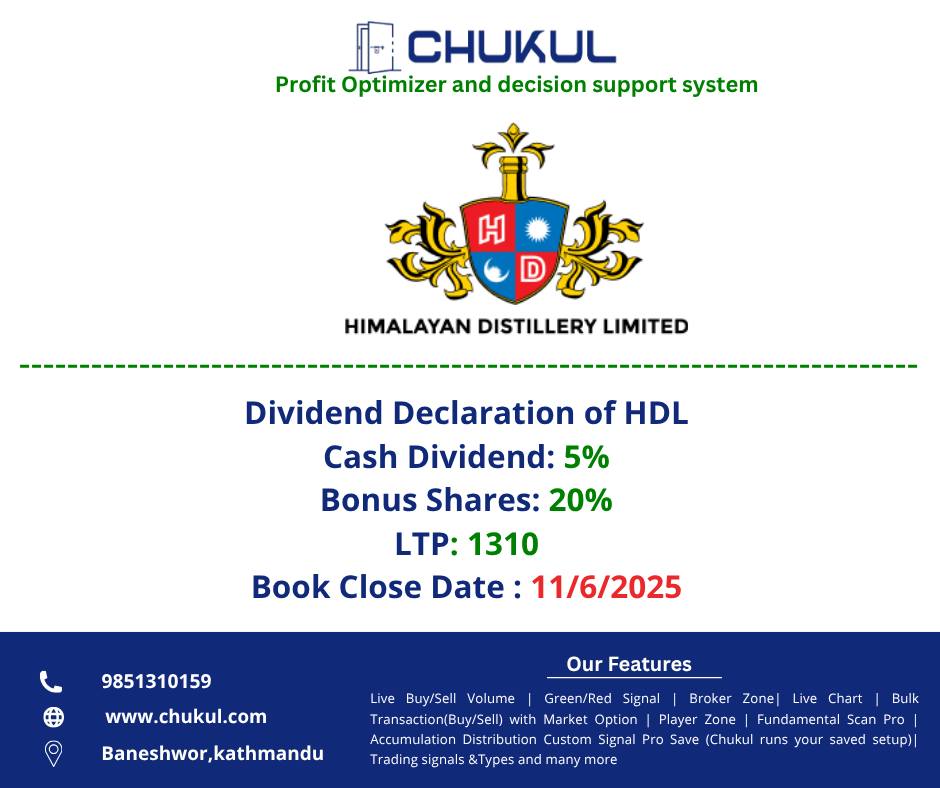 Chukul, Profit optimizer & Decision Support System | Kathmandu