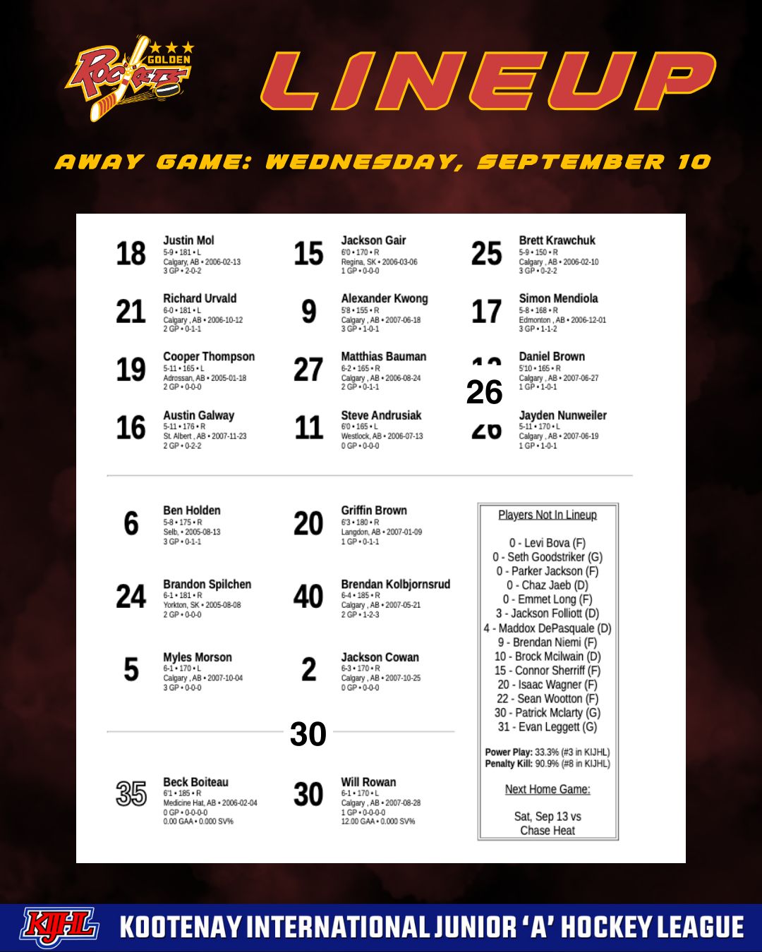 Golden Rockets - GAME DAY LINEUP 🚨 Here’s tonight’s... | Facebook