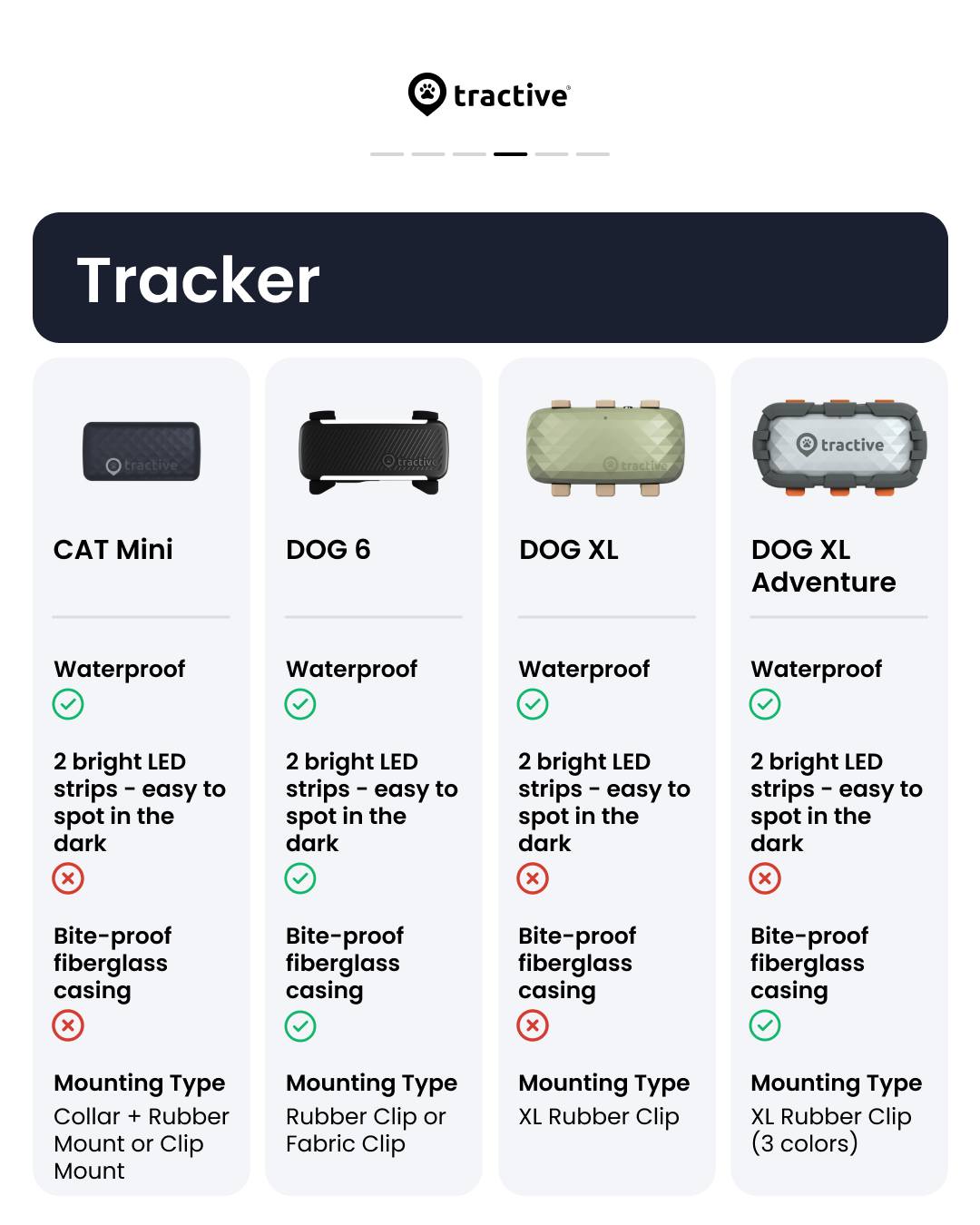 Tractive