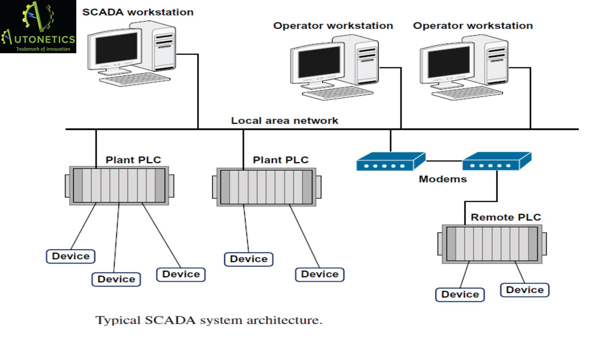 #SCADA System Architecture..!... - 𝔸𝕦𝕥𝕠𝕟𝕖𝕥𝕚𝕔𝕤 𝔸𝕦𝕥𝕠𝕞𝕒𝕥𝕚𝕠𝕟 | Facebook