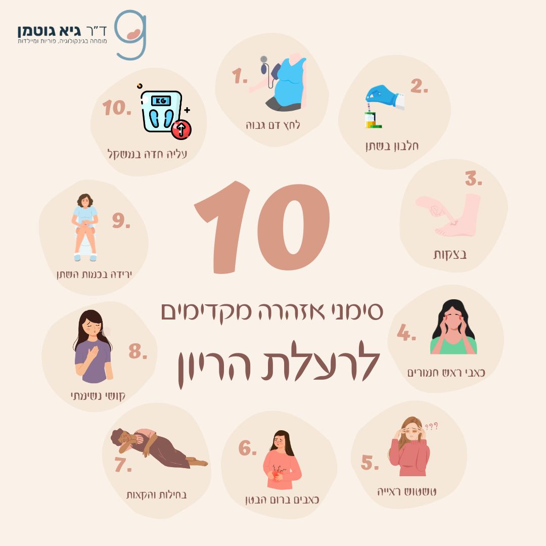 ד