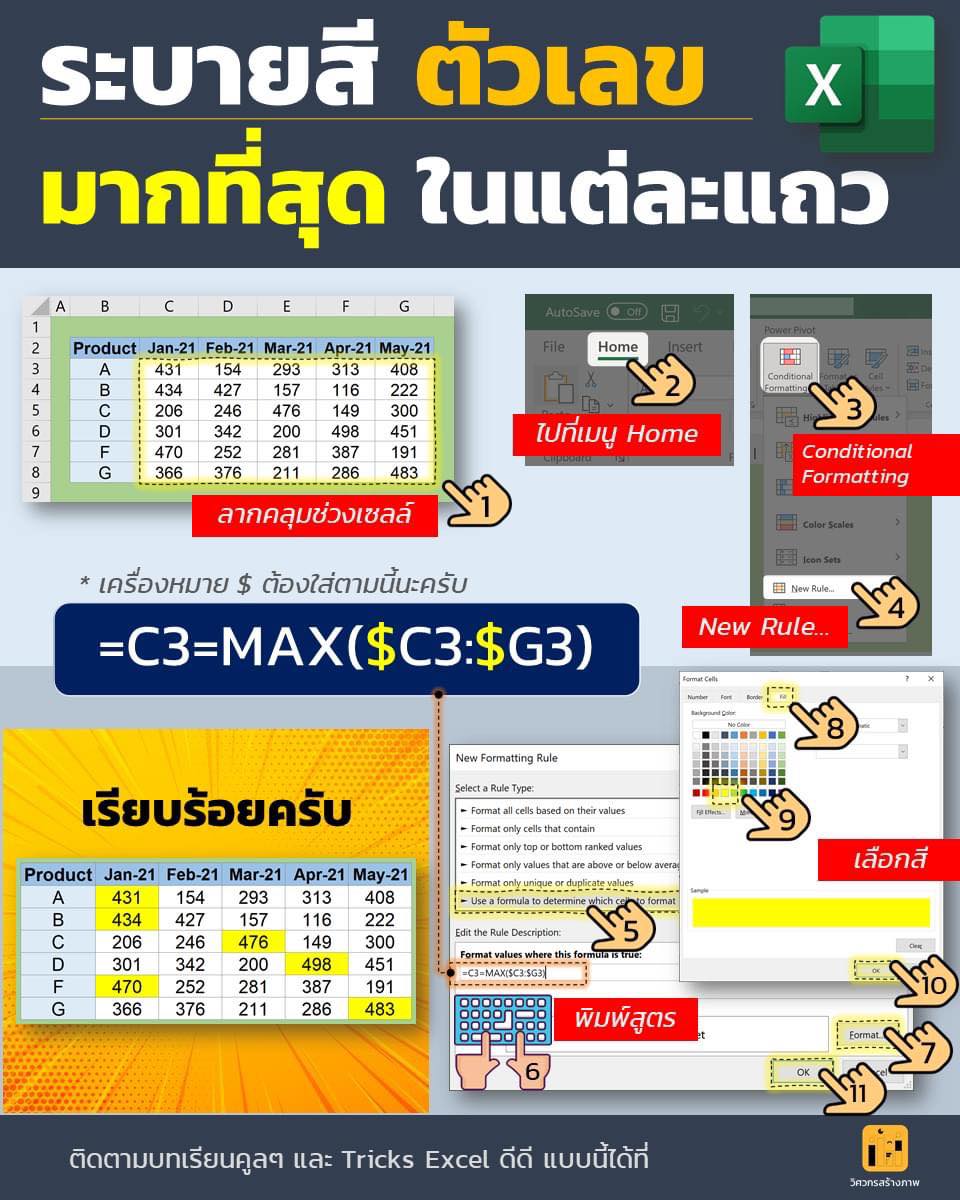 วิศวกรสร้างภาพ - ระบายสีตัวเลขที่มากที่สุดด้าน Row แบบอัตโนมัติง่ายๆ นำ ...