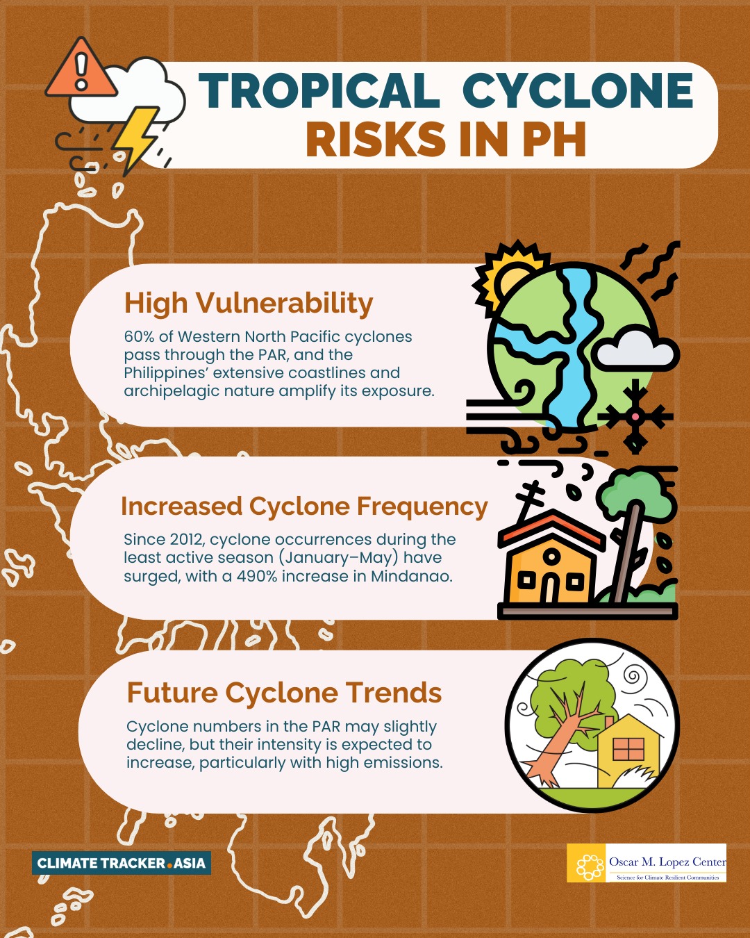 Climate - 🌪️ Tropical cyclones are a fact of life in the Philippines — but climate change is ...